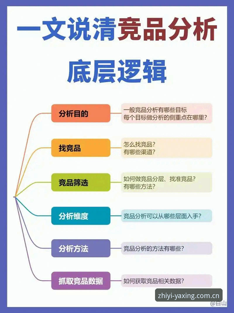 亚星娱乐数据竞品替代站 亚星体育平台的数据竞品替代站到底解决了什么问题?