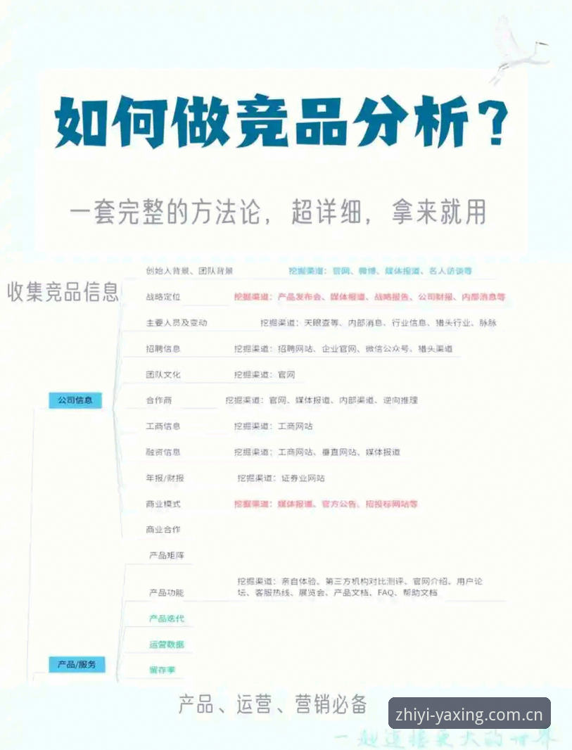 亚星娱乐数据竞品替代站 亚星体育平台的数据竞品替代站到底解决了什么问题?